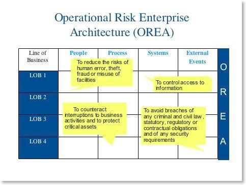 1SecureAudit_OREA_Matrix